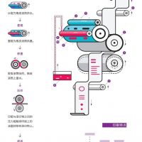 干貨|設計需要了解的印刷知識